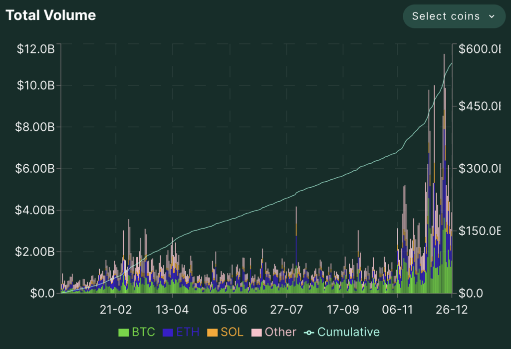 Hyperliquid的估值合理吗?速览其产品现状、经济模型