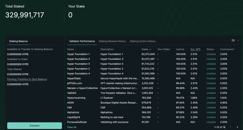 Hyperliquid的估值合理吗?速览其产品现状、经济模型