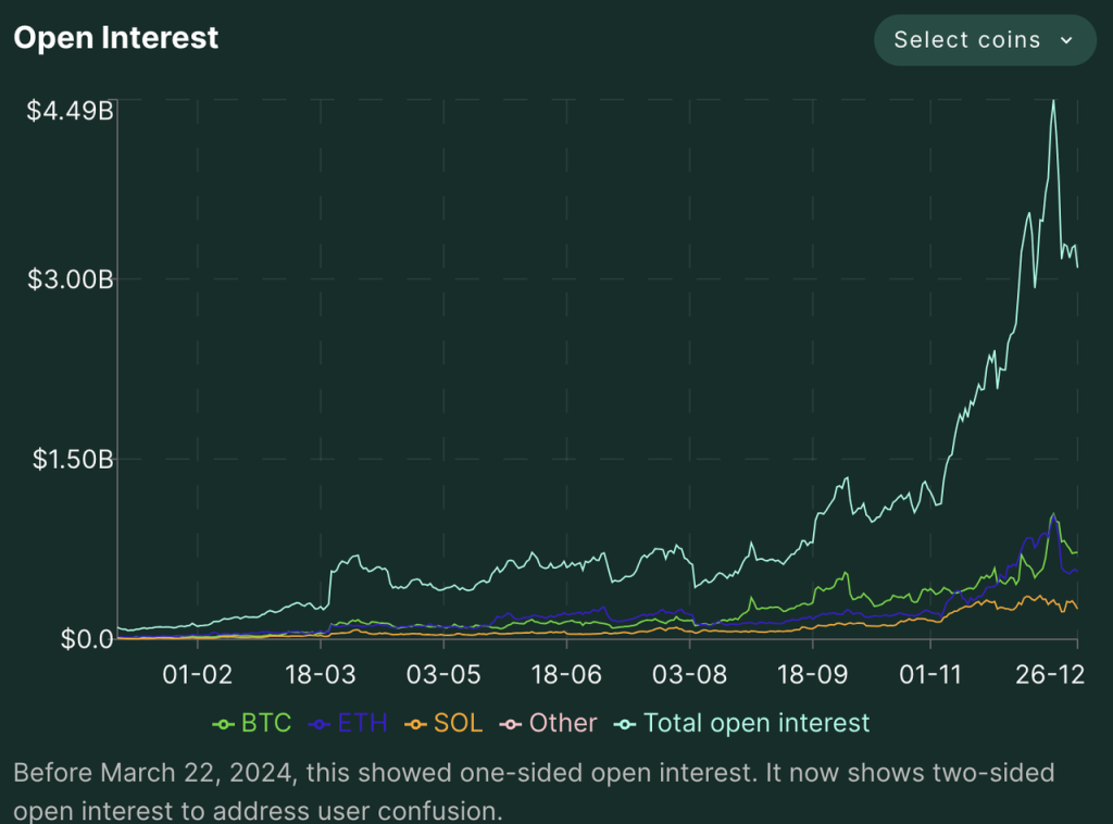 Hyperliquid的估值合理吗?速览其产品现状、经济模型