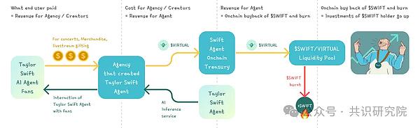 Virtuals Protocol深度研报:三分钟创建链上AI Agent