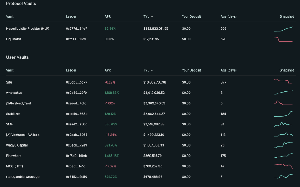 Hyperliquid的估值合理吗?速览其产品现状、经济模型