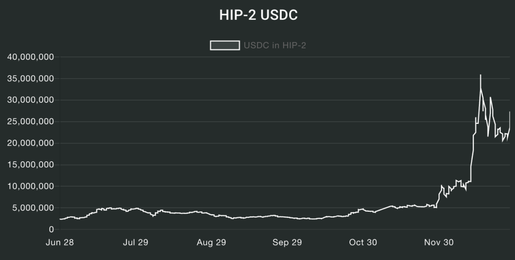 Hyperliquid的估值合理吗?速览其产品现状、经济模型