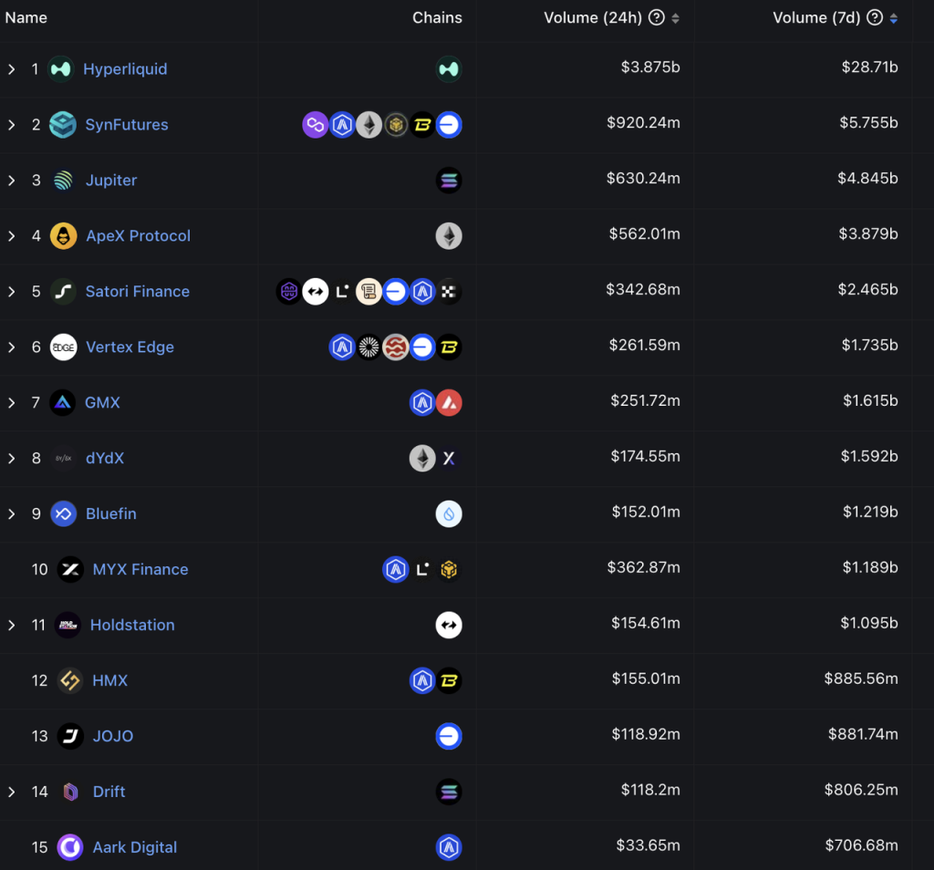 Hyperliquid的估值合理吗?速览其产品现状、经济模型