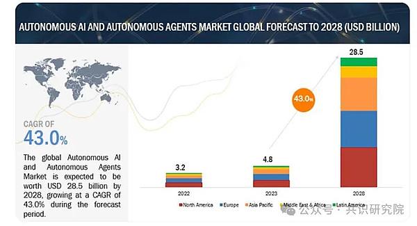 Virtuals Protocol深度研报:三分钟创建链上AI Agent