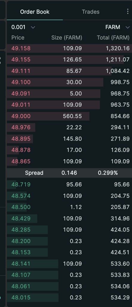 Hyperliquid的估值合理吗?速览其产品现状、经济模型