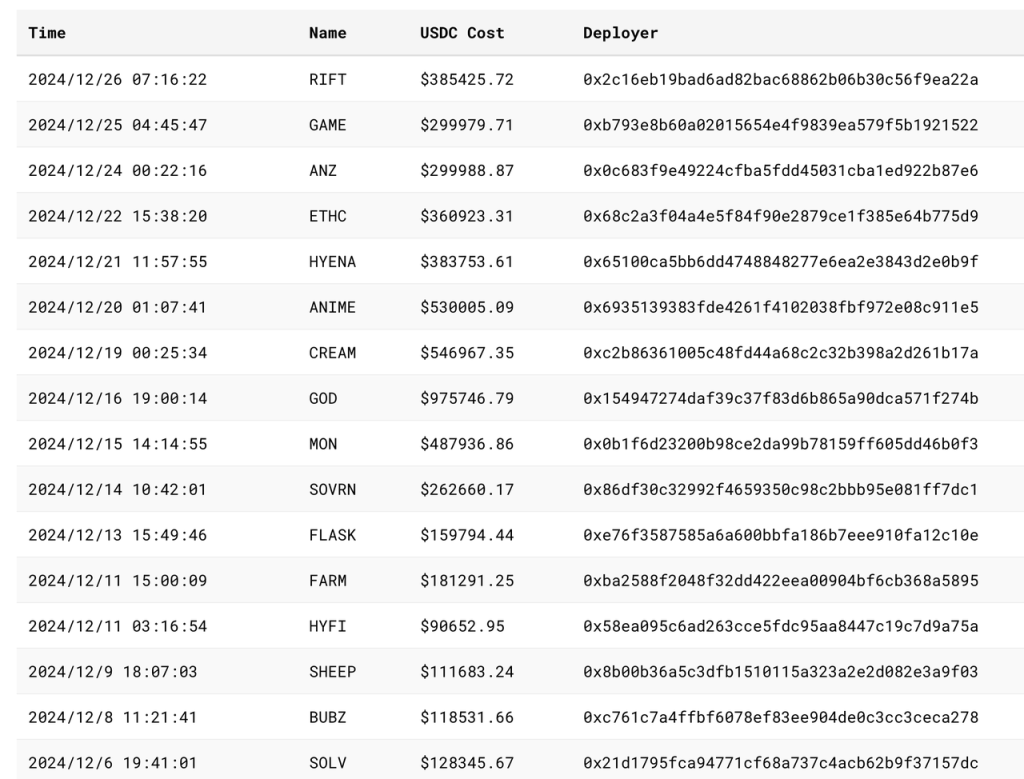 Hyperliquid的估值合理吗?速览其产品现状、经济模型