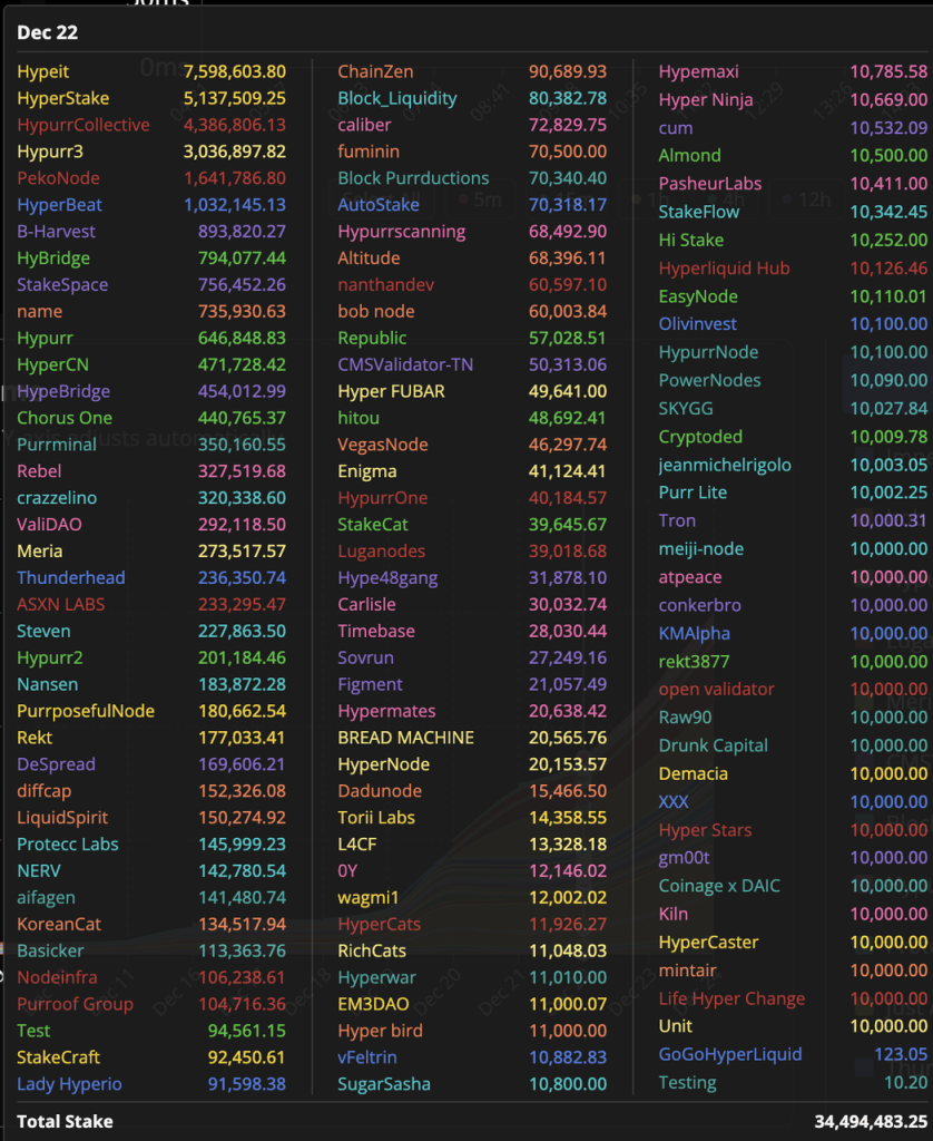 Hyperliquid的估值合理吗?速览其产品现状、经济模型