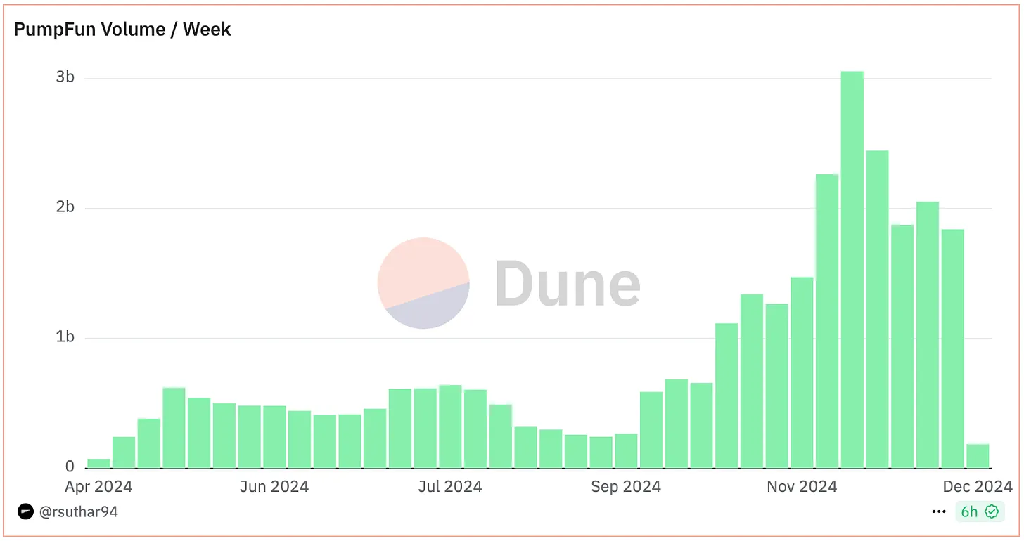散户与风投:在Web3中寻找公平游戏