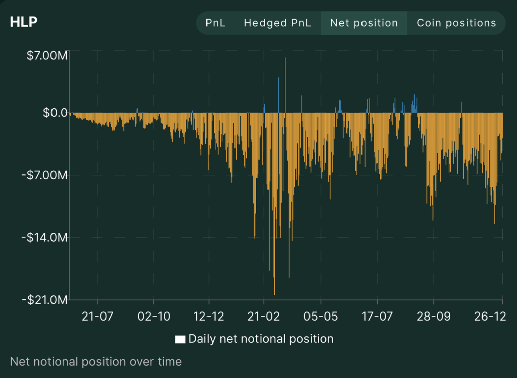 Hyperliquid的估值合理吗?速览其产品现状、经济模型