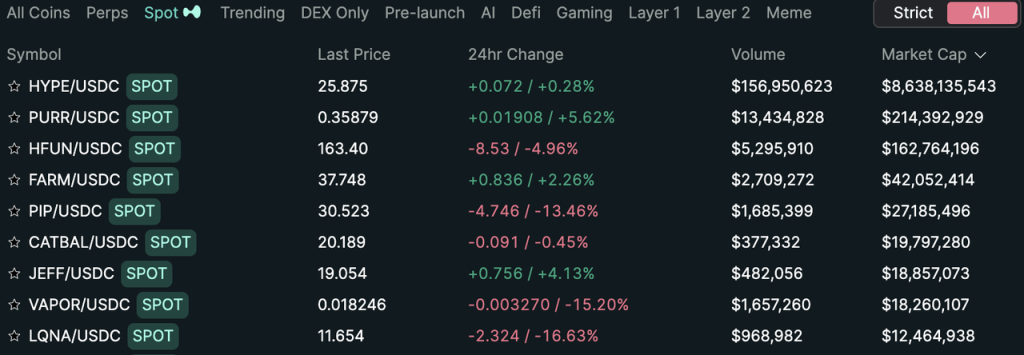 Hyperliquid的估值合理吗?速览其产品现状、经济模型