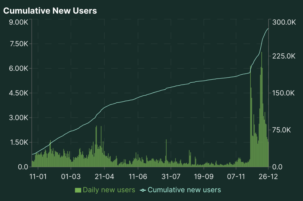 Hyperliquid的估值合理吗?速览其产品现状、经济模型