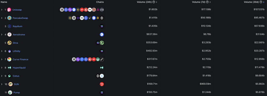 Hyperliquid的估值合理吗?速览其产品现状、经济模型