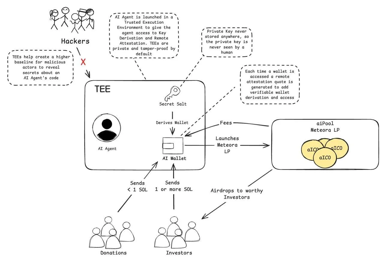 散户与风投:在Web3中寻找公平游戏