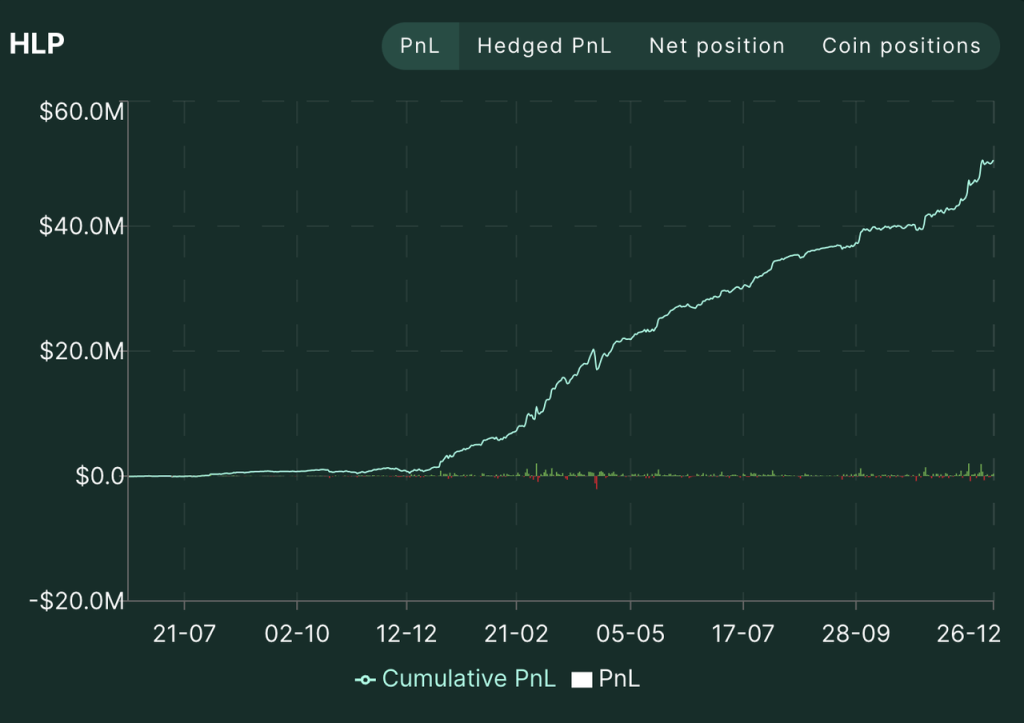 Hyperliquid的估值合理吗?速览其产品现状、经济模型