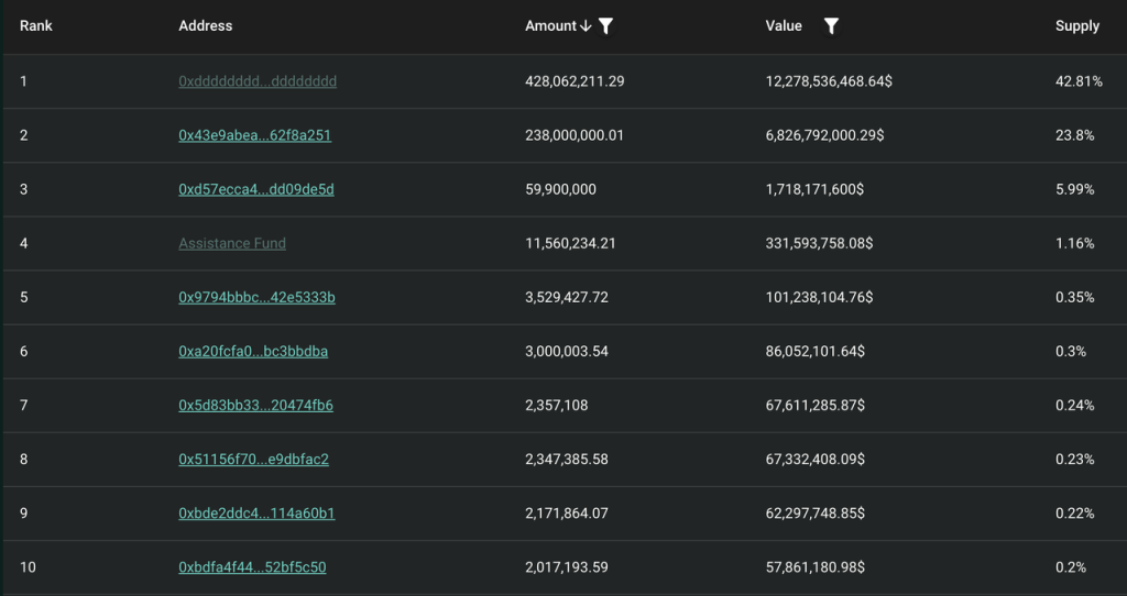 Hyperliquid的估值合理吗?速览其产品现状、经济模型
