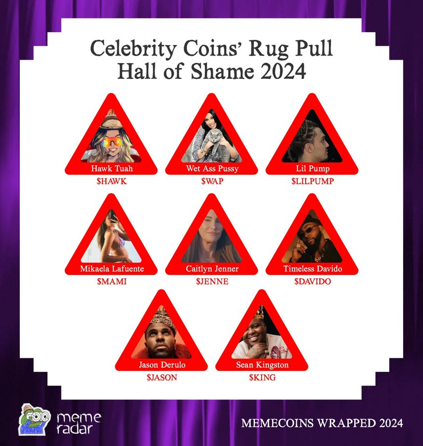 一组数据看懂2024 Meme币:600%增长背后的生态变迁