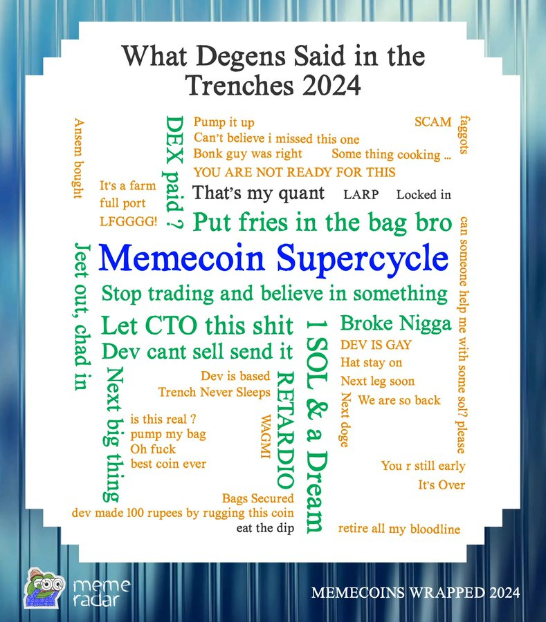 一组数据看懂2024 Meme币:600%增长背后的生态变迁