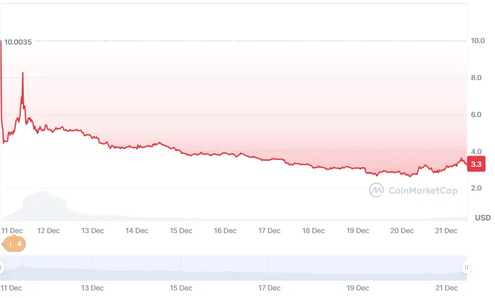发币之后的Magic Eden:多链NFT市场的机遇与挑战