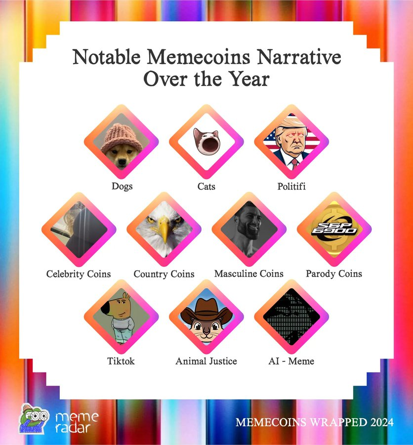 一组数据看懂2024 Meme币:600%增长背后的生态变迁