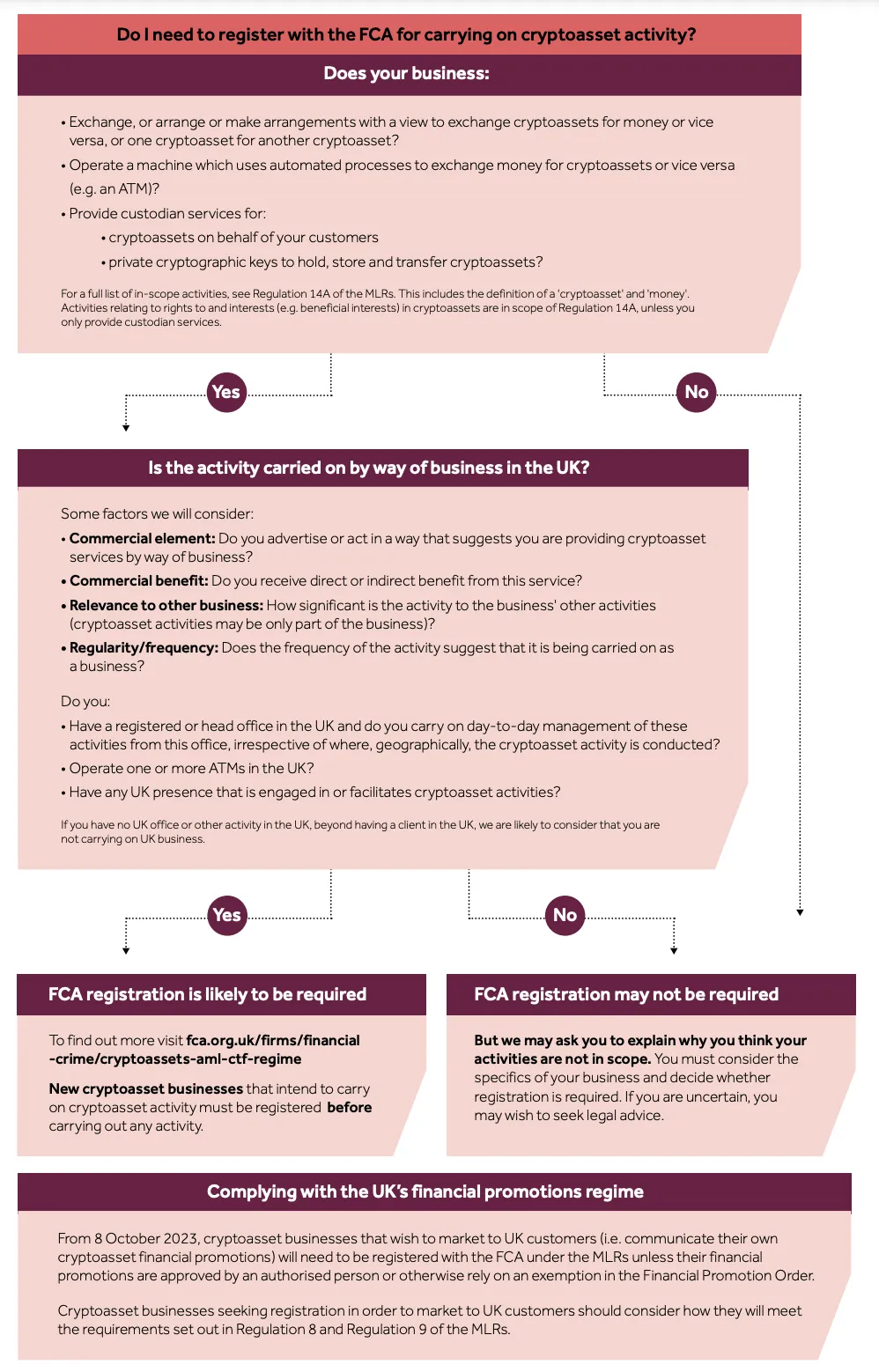 加密货币资产全球牌照概览(一):欧美地区