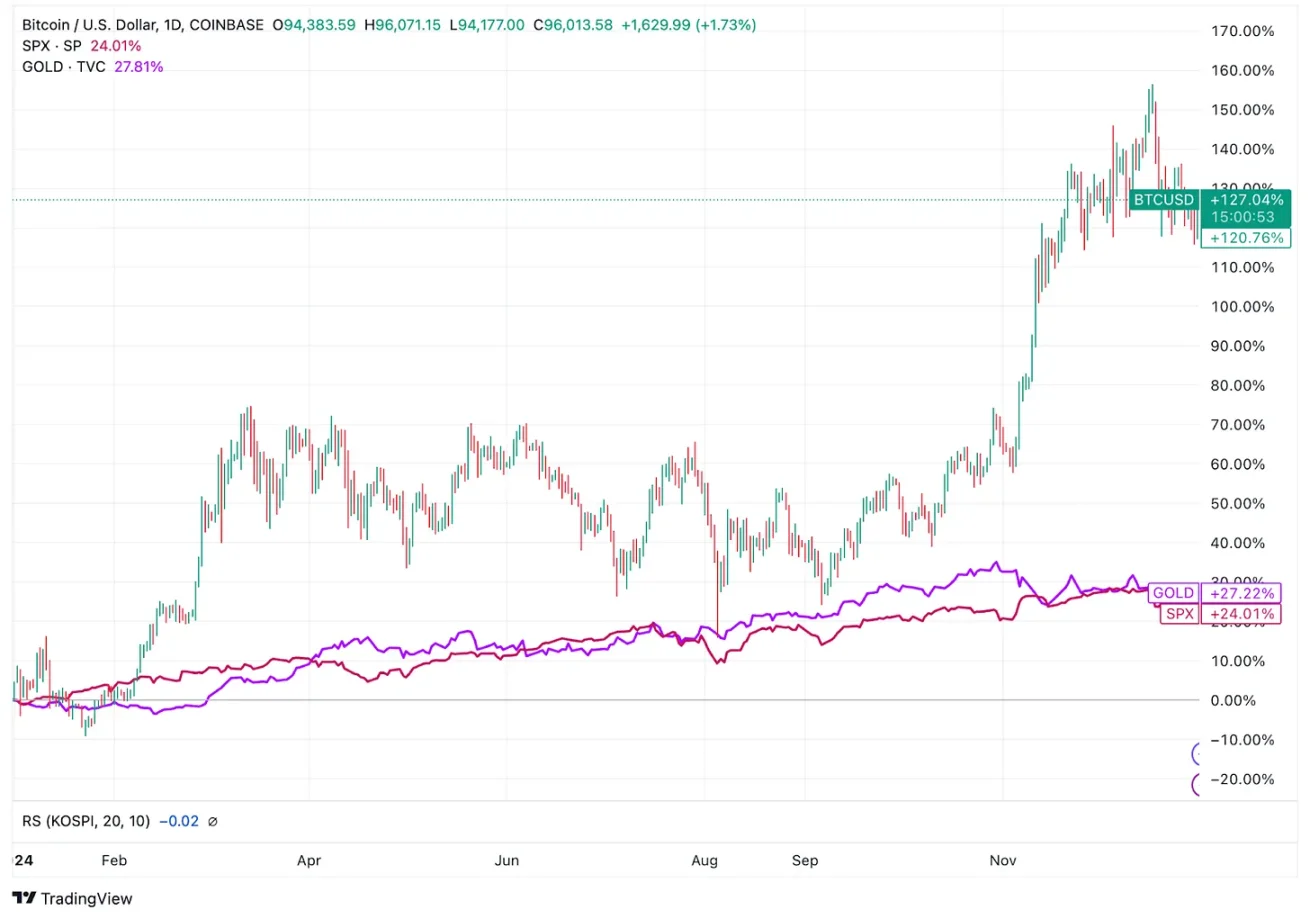 传统企业要不要购买比特币?