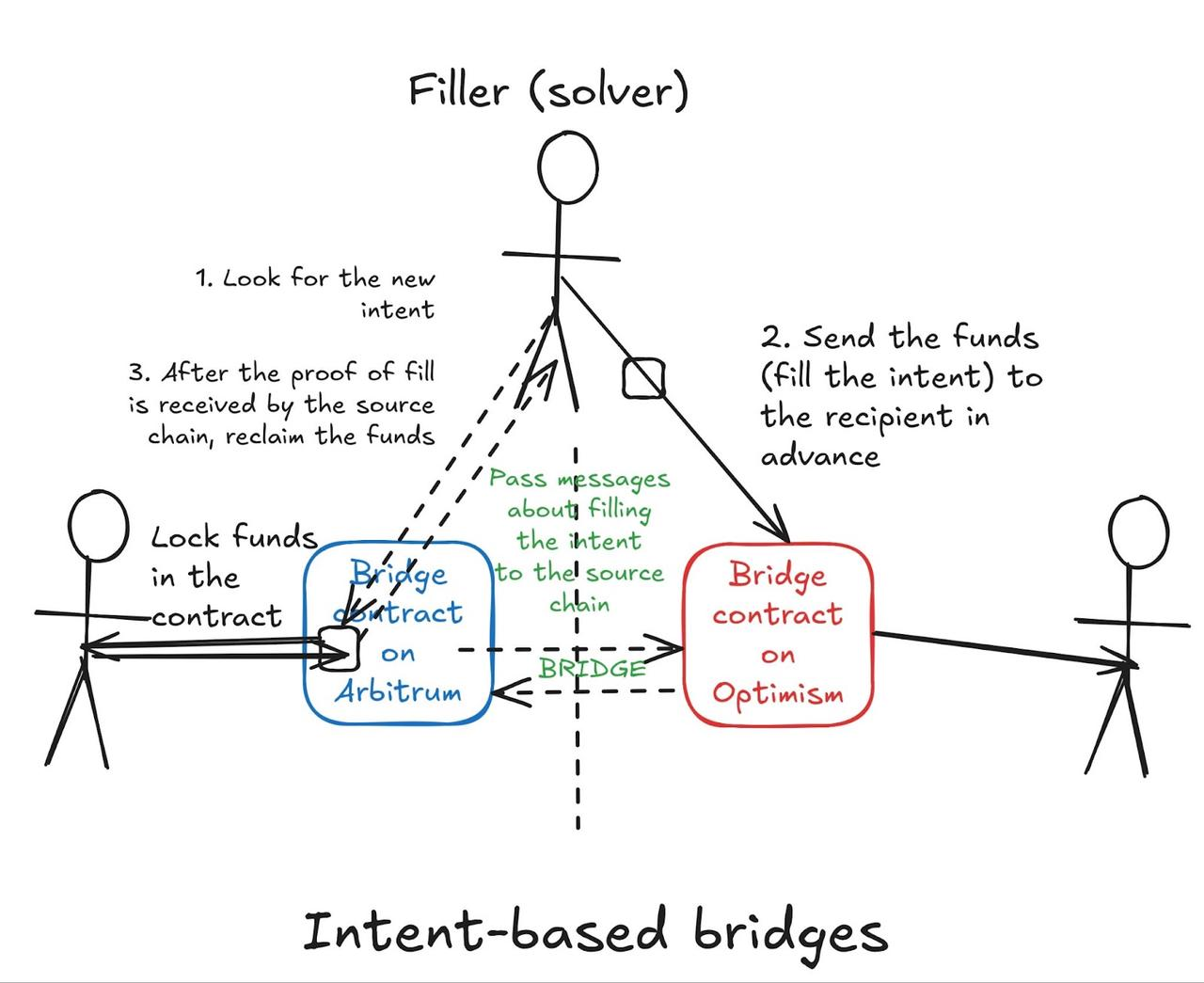 万字长文探讨跨链解决方案,如何让跨链代币具有可互换性?