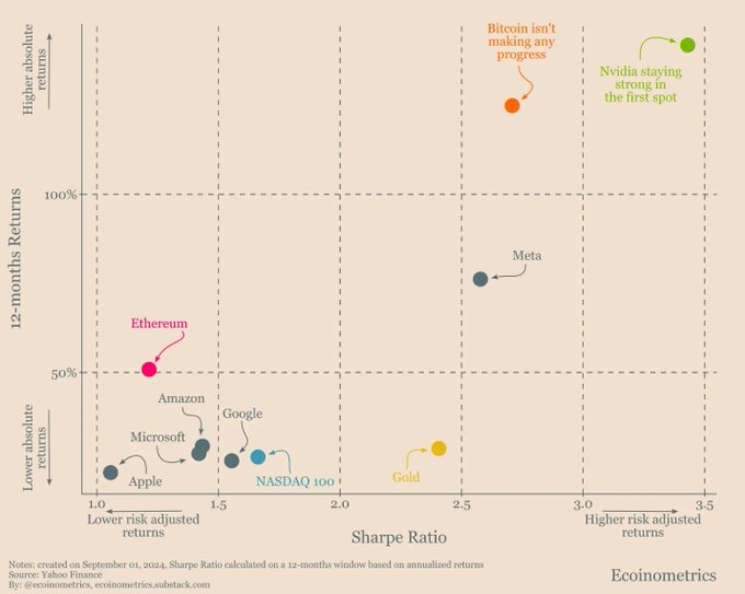 观点:为什么AgentFi赛道还有10倍增长空间?