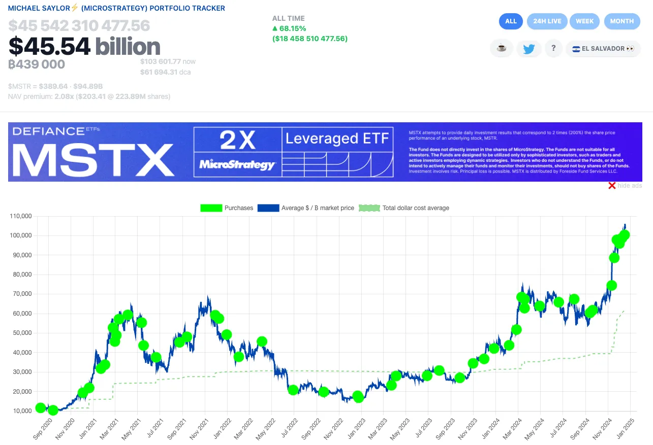 传统企业要不要购买比特币?