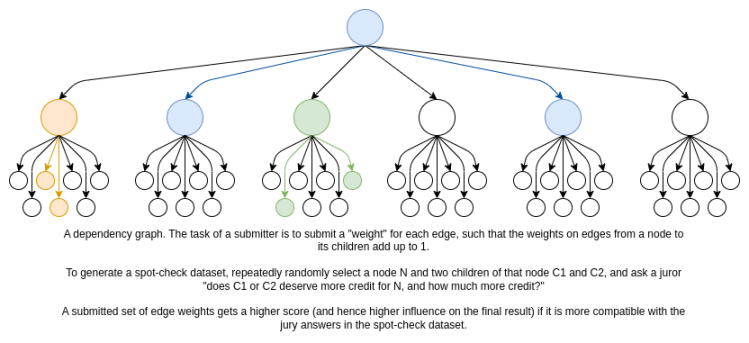 Vitalik新文:去中心化加速主义如何加密货币与AI?