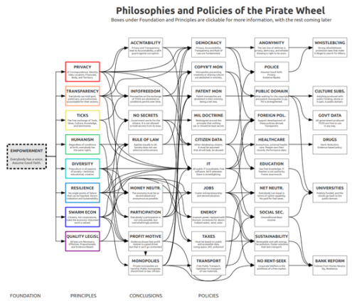Vitalik新文:去中心化加速主义如何加密货币与AI?