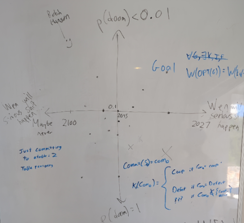 Vitalik新文:去中心化加速主义如何加密货币与AI?