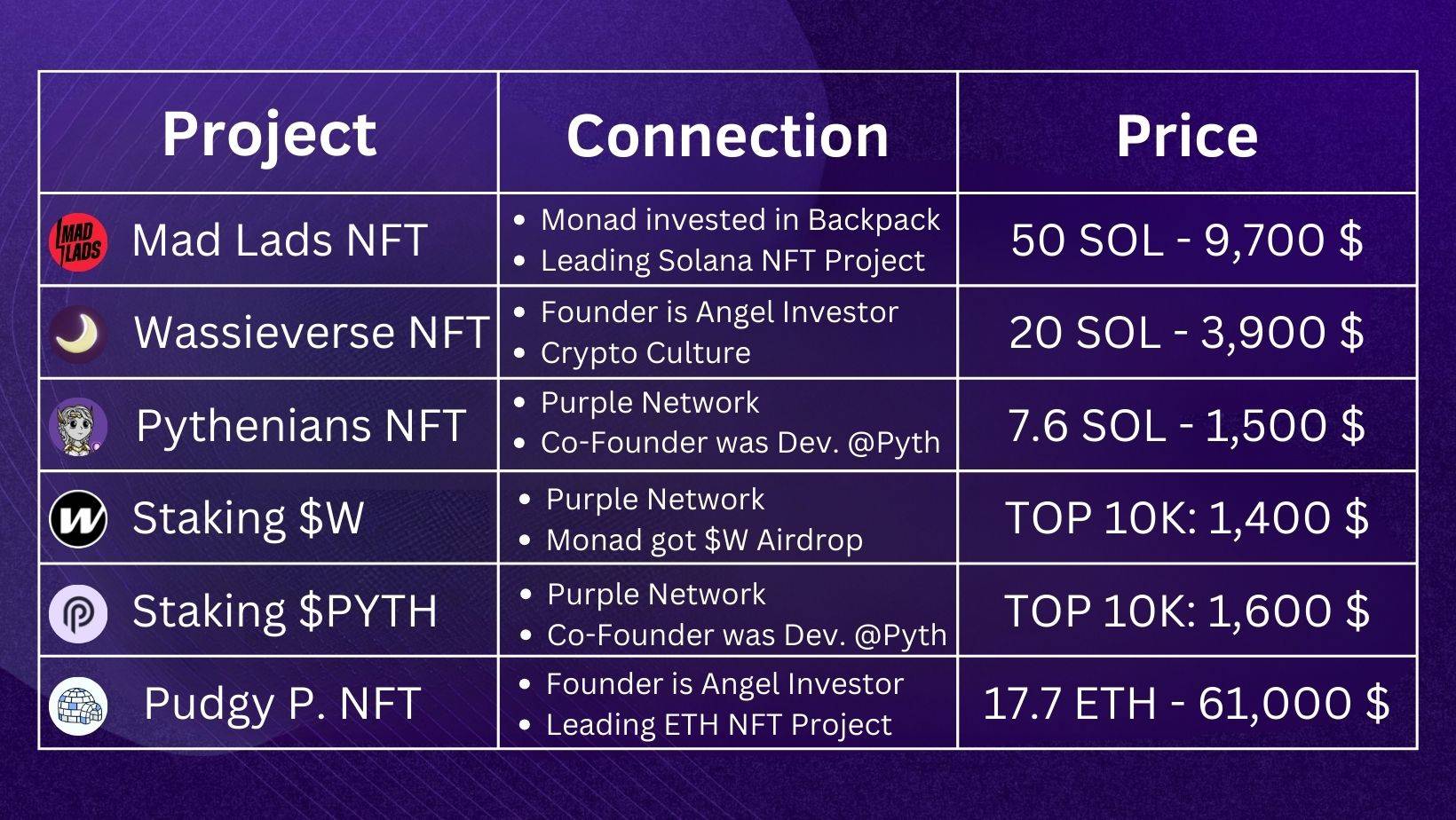 Monad测试网即将上线,如何提前参与生态建设?
