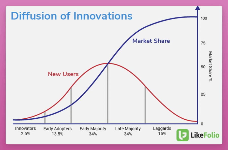 加密行业创新放缓,AI Agent之外还有哪些雄心勃勃的项目?