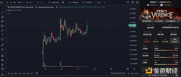 1小时15倍,AI Meme冲浪者防沉迷指南