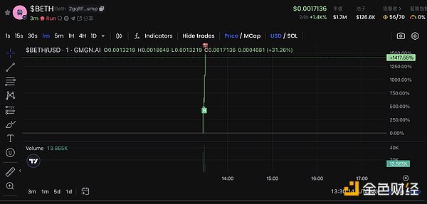 1小时15倍,AI Meme冲浪者防沉迷指南