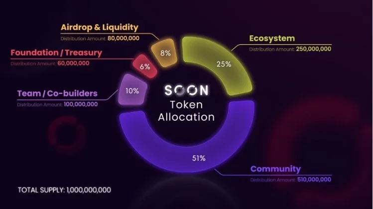 Solana虚拟机赛道一览:Sonic SVM、SOON及Eclipse谁能争雄?