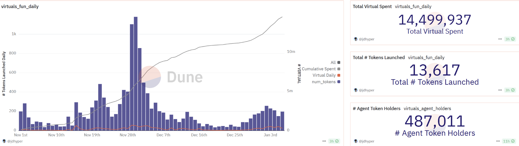Virtual与AI16Z,谁能在AI浪潮中笑到最后?