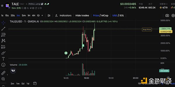 1小时15倍,AI Meme冲浪者防沉迷指南