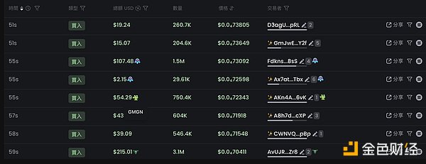 1小时15倍,AI Meme冲浪者防沉迷指南