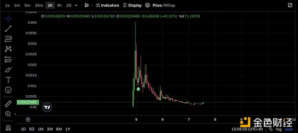 1小时15倍,AI Meme冲浪者防沉迷指南