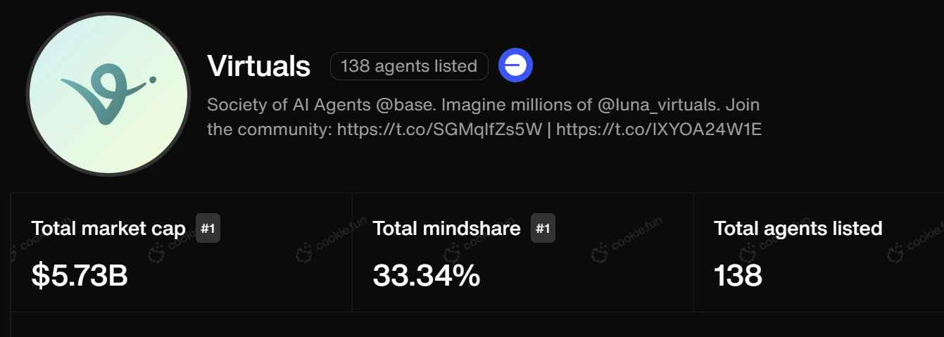 Virtual与AI16Z,谁能在AI浪潮中笑到最后?
