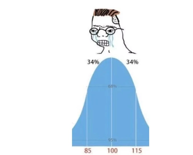 加密IQ曲线:弱智、庸人以及天才,谁才是真正的“韭菜”?