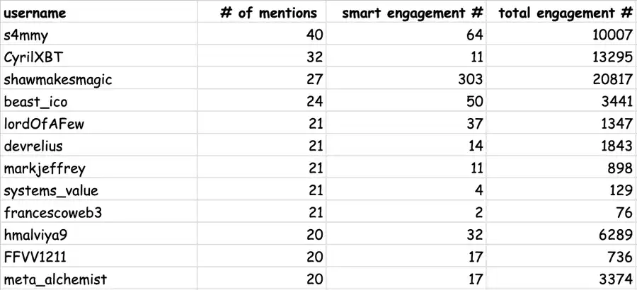 AI Agent市场动态:DeFAI、游戏代理与投资DAO