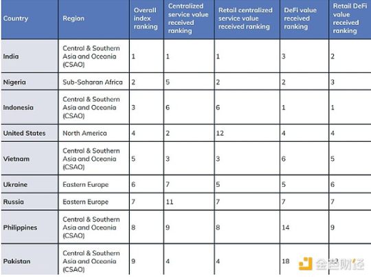 特朗普上台后,谁将成为2025年加密货币的主要采用者?