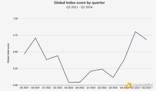 特朗普上台后,谁将成为2025年加密货币的主要采用者?