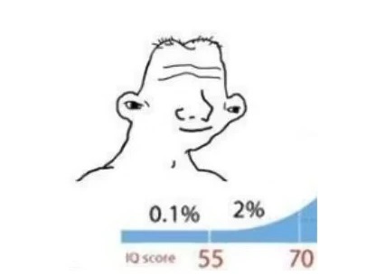 加密IQ曲线:弱智、庸人以及天才,谁才是真正的“韭菜”?