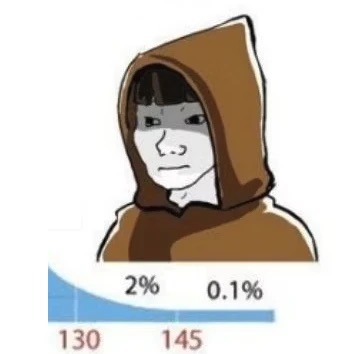 加密IQ曲线:弱智、庸人以及天才,谁才是真正的“韭菜”?