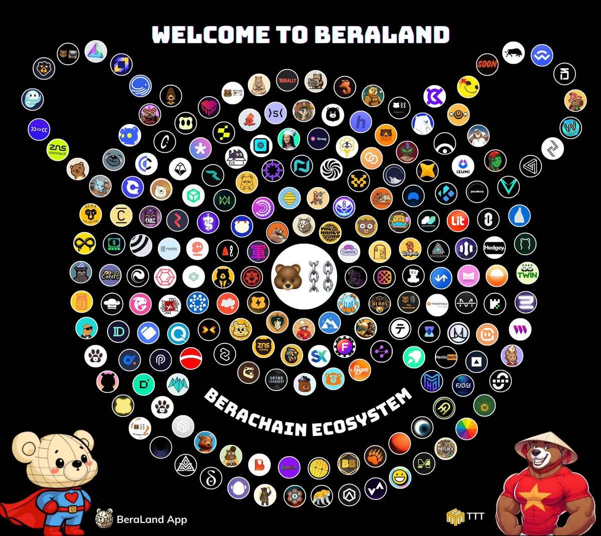 Berachain主网在即,生态AI赛道与潜力项目全景指南