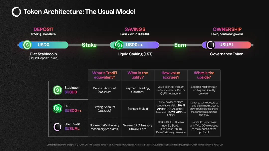 Web3律师:中心化的USDT没有未来,稳定币的未来会怎样?