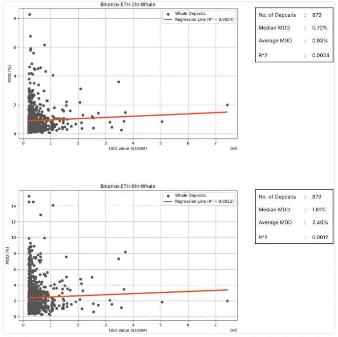 数据解读:将巨鲸动向作为交易信号可靠吗?